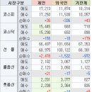 2.1 (금) 마감시황 이미지