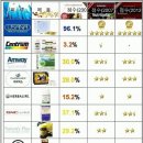 목동 동물병원 이미지