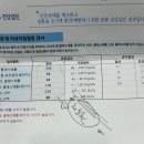 동부메가마트 | 한국건강관리협회 부산동부지부 고지혈증 검사, 개선 후기