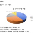 왜 이 광고를 보면 사고 싶을까-구글애즈 | 디지털 마케팅 제안서 작성하기, 제안서 작성 프로세스