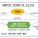 실물이전 신청부터 완료시까지 최소 3영업일 소요 이미지