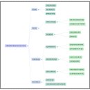 현대자동차만촌점블루핸즈 이미지