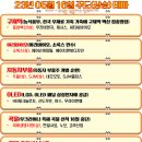 네오에이치앤비