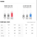 창원 중동 유니시티 아파트 학군 시립어린이집 의창초배정 의창중 학원