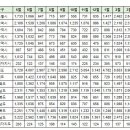 4월20일 실거래 및 대장아파트 거래내역 이미지