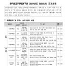 [한국표준과학연구원] 2024년 청년인턴 공개채용 (~4/12) 이미지