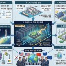 무한1호 태양광발전소 | 6편 - 코스피 6,000 시대 : 에너지·원전·태양광·수소·LNG 병목을 공략하자!