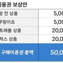 (주)원트래블
