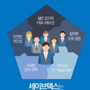 시스템세무회계사무소 이미지