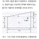 1999.18 수압경도력 이미지