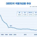 원곡축산