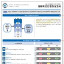 서울검사(주) 네이버블로그