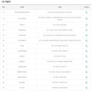 천운로또복권방 이미지