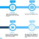 유니콘국제특허법률사무소