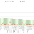 삼육가珍 로고