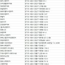 ㈜웨이 광교영업소 | 수원 렌터카