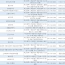 동보약국 이미지