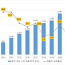 다시 열리는 中 모바일게임 시장, 우리 기업이 주목해야 할 변화는? 이미지