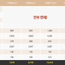 누나홀닭 - 광명시 하안로 293-14 | 누나홀닭