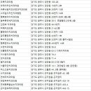 보스톤웰치과의원 이미지