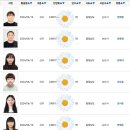 정무합기도 이미지