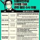 쌍방울농협 이미지