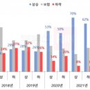 주택114공인중개사사무소 이미지