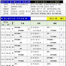 부동산시세 우만동 월드메르디앙 아파트 8월 4주 이미지