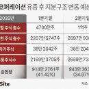 [핸즈코퍼 상폐 기로]승현창, 대표직 던지고 출자전환…채권단 설득 총력
