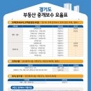 현대부동산중개 이미지