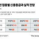 신용유통 이미지