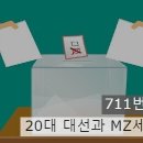 20대 대선과 MZ세대 남자 이미지