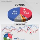 정당
