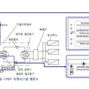 제이앤지솔루션