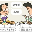 호텔 뷔페, 3만원어치 먹기 vs 30만원어치 먹기 이미지