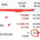 (주)에이루트 이미지