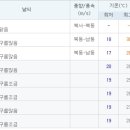 [수원]추석연휴 및 다음주간 날씨입니다 이미지