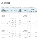 신촌지구 이미지