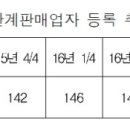 에스엔지코퍼레이션주 네이버블로그