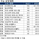 랜드114공인중개사사무소 이미지