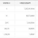 영로또 이미지