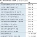 국정원-세월호, 음모론 하나가 완성되다 이미지