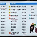 청춘꼬마김밥센트리지점