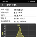 운주산펜션 이미지