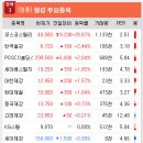 (주)디와이씨 이미지