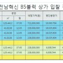 예다음세탁소 이미지