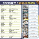 용산구 용문시장 ] 용금맥 가을 공짜 맥주 축제 &amp; 맥주 수령시 줄 덜 서는 tip &amp; 안주 추천 성공 보장 99%