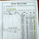 착한민물장어 이미지