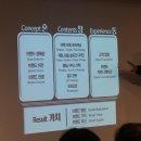 더블류노래클럽 | 팀화이트 14기 브랜드아카데미 2주차 후기