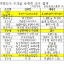 농업회사법인 ㈜대농 이미지